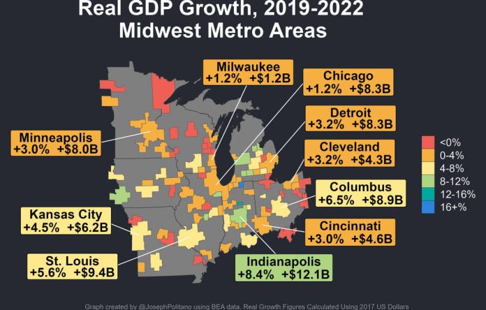 This graphic shared by Joseph Politano shows Indianapolis is ahead of other Midwest cities in GDP growth. Provided graphic