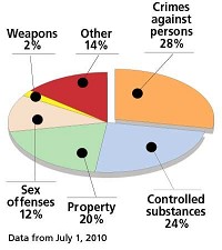 Graphic by Gregg Bender/The Journal Gazette