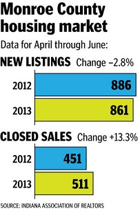 Staff graphic by Stewart Moon