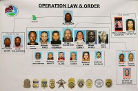 Shown here are the arrests made as part of Operation Law and Order Part 1. Tim Bath | Kokomo Tribune