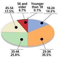 Graphic by Gregg Bender/The Journal Gazette