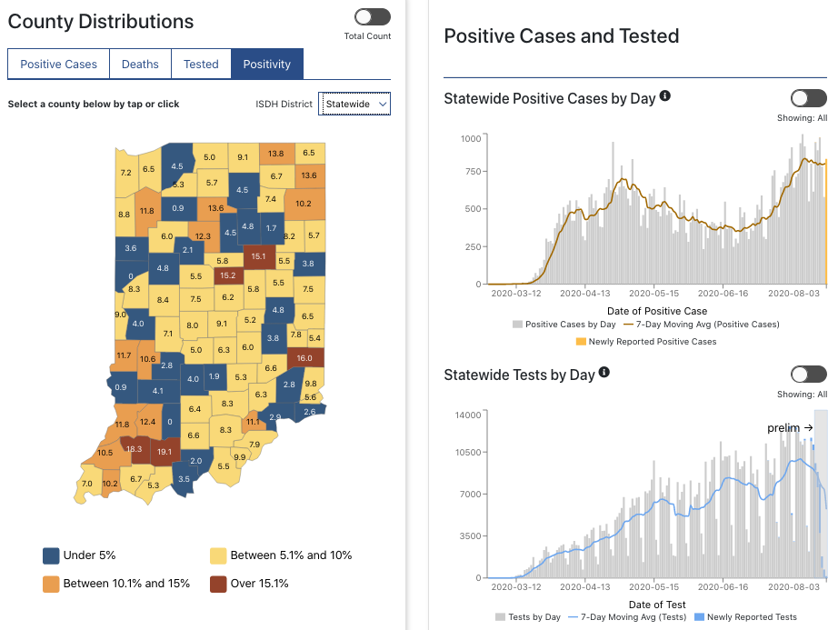 The new positivity rate map can be found on the state’s COVID-19 dashboard at coronavirus.in.gov. The color-coded map displays seven-day averages for positivity rates, allowing people to see where cases may be popping up more often as tests are completed. Indiana State Department of Health images