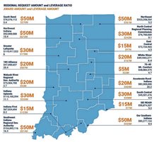 East Central Indiana Partnership won only a minor READI grant: Now local officials want to determine why