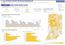 Indiana had 13 more probable COVID deaths last week as infections dropped statewide
