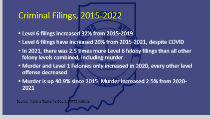 Indiana Prosecuting Attorneys Council: Criminal Justice Update: Fall 2022