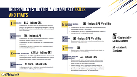 The Indiana Department of Education has so far identified eight key skills that students should have before graduating high school and entering the workforce. (Photo from IDOE presentation slides)