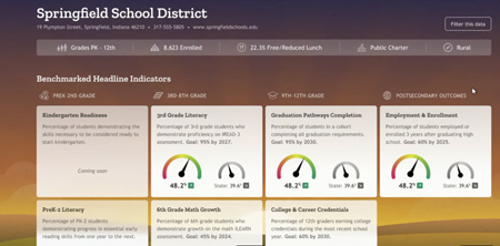  Indiana education officials will soon launch a new school performance dashboard. (Demo image from the Indiana Department of Education)