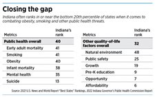 Luke Kenley: Indiana must boost public health spending; 2021 report ranked Indiana 48th for public health funding