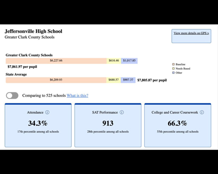 A school performance report for Jeffersonville High School, located in southern Indiana’s Greater Clark County Schools district, posted on the school’s website. As of Oct. 15, most Indiana schools are required to post the report cards online. (Screenshot from Jeffersonville High School’s website)