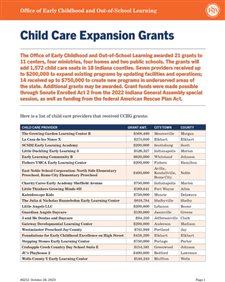 Indiana makes 21 grants totaling $8.7 million to early education providers in child care push