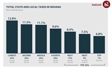 COMMENTARY: State tax task force can ensure Indiana competes through thriving Hoosiers