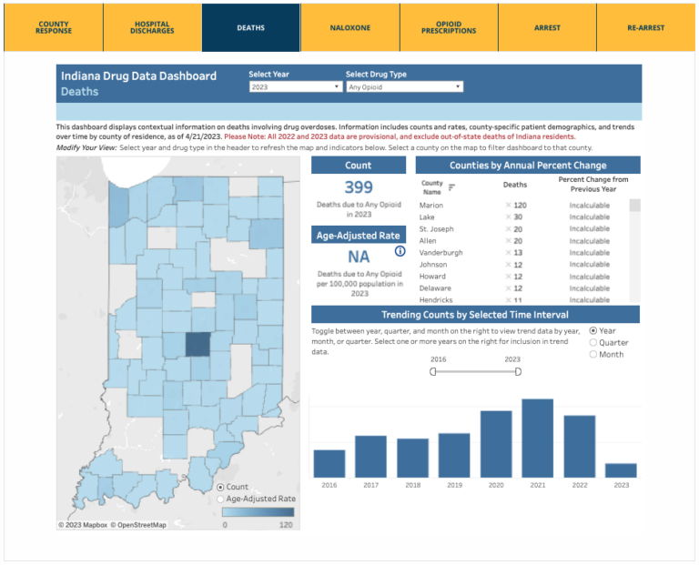  An estimated 400 Hoosiers have died from an opioid overdose so far in 2023 — almost certainly an undercount as data takes time roll in. (Screenshot from NextLevel Recovery Dashboard)