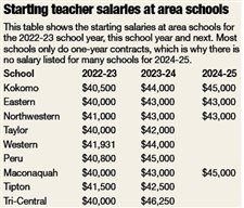 Free textbook law hangs over future teacher contracts: A recap of 2023  fall’s ratified teacher contracts