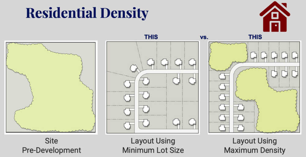 By utilizing maximum density rather than lot size in future development, county officials hope to maintain more greenspace and agricultural land under the new unified development ordinance set to go into effect on Jan. 1. Courtesy Civic Blueprint