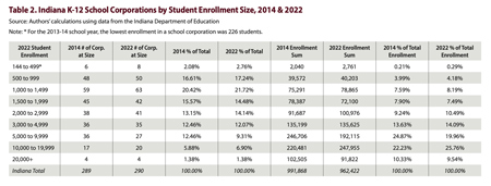Graph published in School Corporation Size and Student Outcomes: An Update and Extensions)