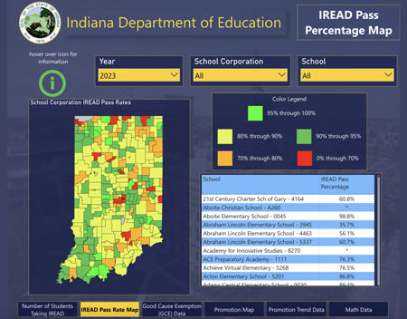 The Indiana Department of Education’s new Third Grade Reading Report shows literacy data trends over time, including how many students have received exemptions and numbers of kids who did not pass the IREAD exam and were retained in third grade. (Screenshot from the data visualization tool)