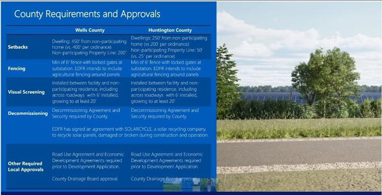 The Paddlefish Solar project crosses over in two counties, Huntington and Wells. The detail on the left lists county requirements and the photo on the right illustrates what a tree and vegetative barrier would look like. Image courtesy of Paddlefish EDF Renewables
