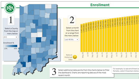 A portion of Indiana’s Medicaid enrollment dashboard, introduced as the state started the “unwinding” process of pandemic protections. (Screenshot of FSSA Medicaid Enrollment Dashboard from May 14, 2024.)
