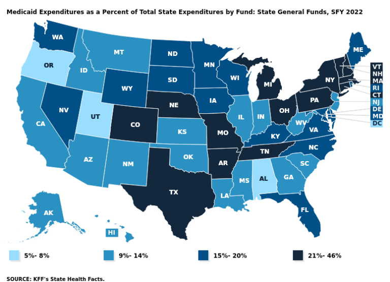 A map comparing state expenditures on Medicaid with their overall expenses reports Indiana spends 11%, lower than the national average of 17%. (Chart from KFF)
