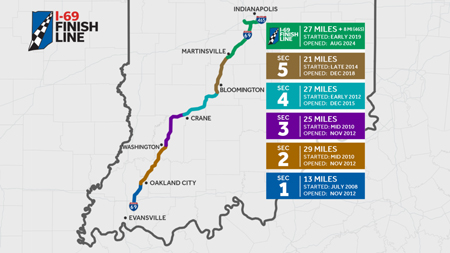 A map of the Interstate 69 route between Evansville and Indianapolis shows when construction began and ended for each. (Indiana Department of Transportation)