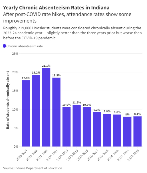 Rising Star’s yearly win totals. Awards drop off after 2008. (From 2024 Indiana Gaming Commission report)