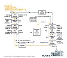Schoolhouse Rock, Indiana edition: How a bill becomes a law