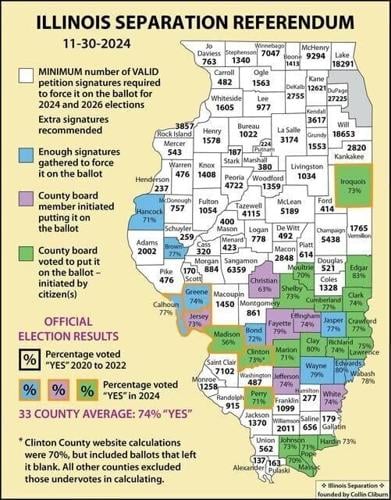 Graphic provided by Illinois Separation