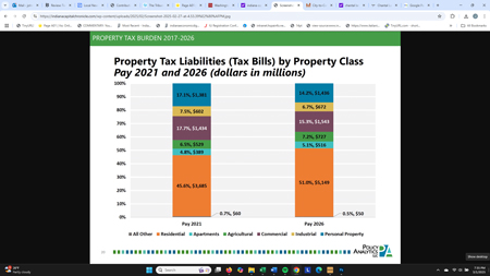 (Graphic from a January 2022 “Indiana Business Personal Property Tax Analysis,” prepared for the Association of Indiana Counties)