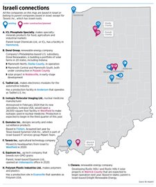 Local business leaders see Israeli venture fund as a way to attract startups to Indiana