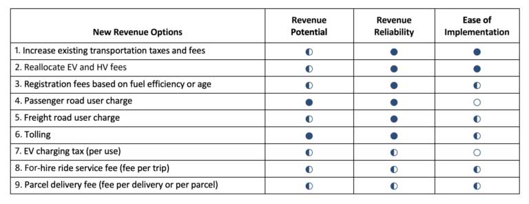  (Indiana Department of Transportation)