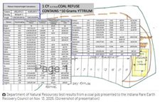 Waste to wealth? Indiana exploring how to extract rare earth elements from coal byproducts