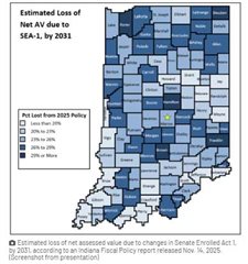 Analysis: Indiana property tax changes to put more pressure on businesses, owners of low-value homes