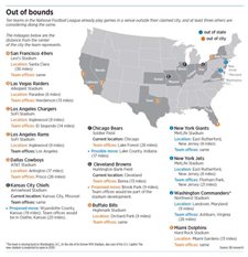 The Chicago Bears, Indiana and the math behind NFL stadium deals