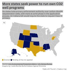 Indiana to seek primacy over permits for C02 wells, relacing the U.S. Environmental Protection Agency